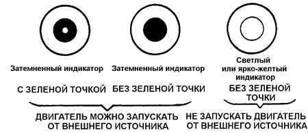 7.3.2 Проверка аккумулятора Opel Kadett E