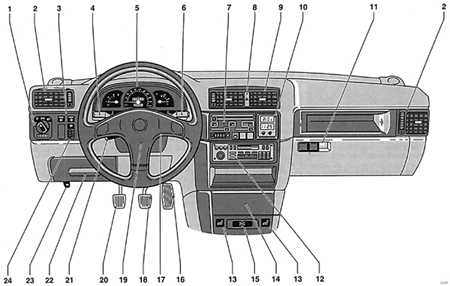 1.8 Органы управления и контрольные приборы Opel Vectra A