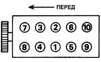 5.15 Головка блока цилиндров Opel Vectra A