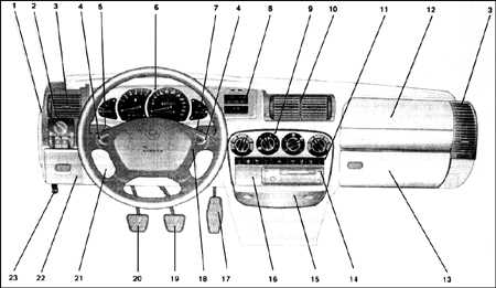 1.0 Инструкция по эксплуатации Opel Omega