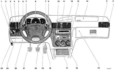 1.0 Панель приборов Opel Astra A