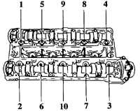 3.2.13 Головка цилиндров (все модели, кроме Х 16 XEL) Opel Astra A