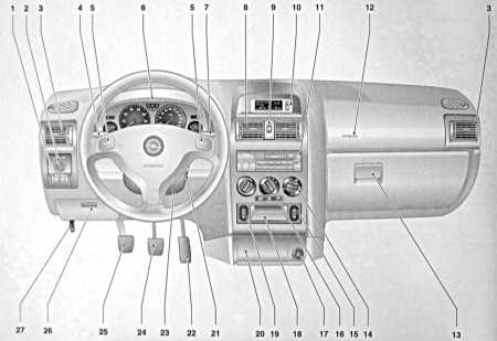 2.1 Панель приборов Opel Astra