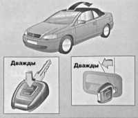 2.4 Доступ, защита Opel Astra