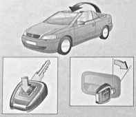 2.4 Доступ, защита Opel Astra