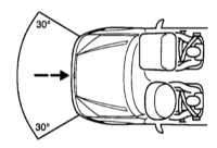 2.6 Элементы систем безопасности автомобиля Opel Astra