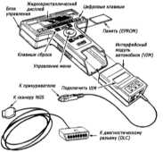 7.2.3 Система бортовой самодиагностики OBD - общая информация Opel Astra