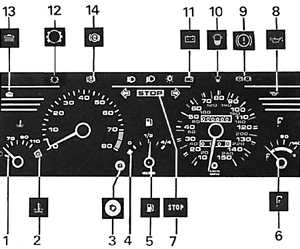 1.19 Контрольные лампочки и указатели Peugeot 405
