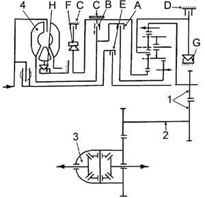 8.2.2 Описание привода Peugeot 405