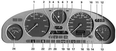 1.1.17 Панели приборов (автомобили с бензиновым двигателем) Peugeot 406