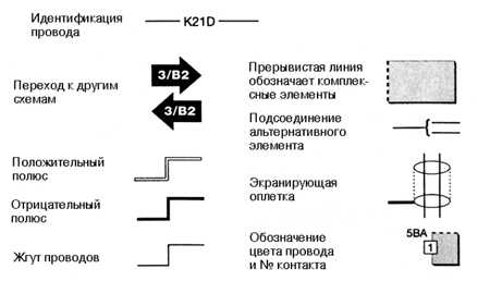13.26.1 Электрические схемы Peugeot 406