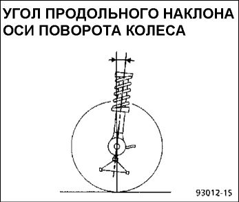 11. Углы установки передних колес Рено Кангу 1997-2007