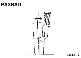 11. Углы установки передних колес Рено Кангу 1997-2007