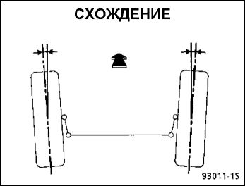 11. Углы установки передних колес Рено Кангу 1997-2007
