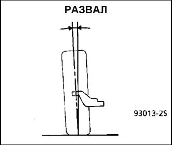 11. Углы установки передних колес Рено Кангу 1997-2007