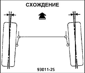 11. Углы установки передних колес Рено Кангу 1997-2007