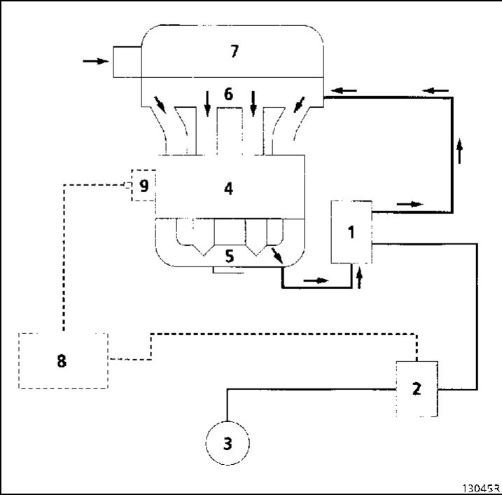 3. Система рециркуляции отработавших газов Рено Кангу 1997-2007