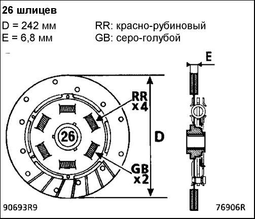 1. Нажимной и ведомый диски Рено Кангу 1997-2007