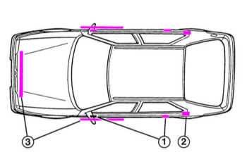1.5 Организация рабочего места Renault 19