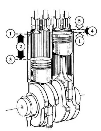 2.7 Измерение компрессии Renault 19