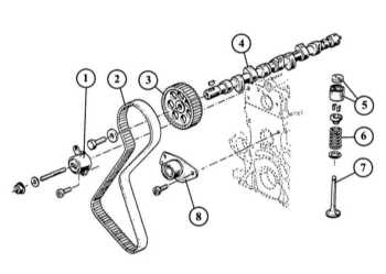 2.17 Головка блока цилиндров Renault 19