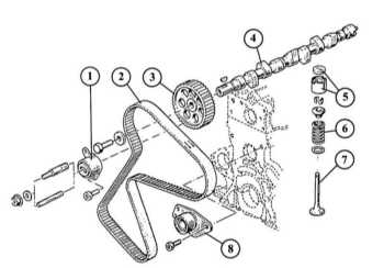 2.17 Головка блока цилиндров Renault 19