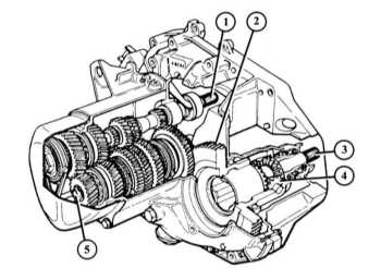 9.1 Коробка передач Renault 19