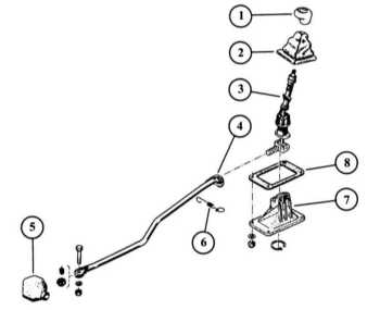 9.2 Регулировка переключения передач Renault 19