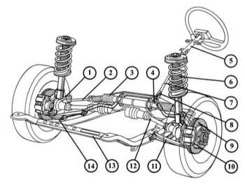 10.2 Передняя подвеска Renault 19