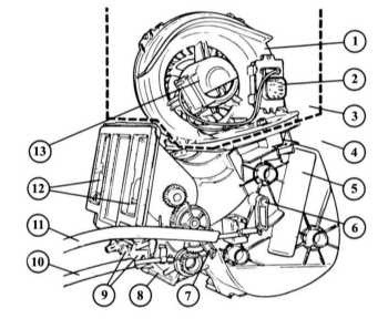 17.0 Отопление и вентиляция Renault 19