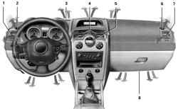 1.4.1 Отопление и кондиционер Renault Megane 2