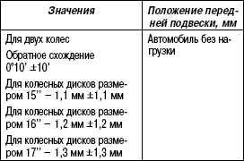 4.2.4 Схождение колес Renault Megane 2