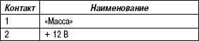 7.6.13 Стеклоомыватель Renault Megane 2
