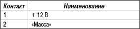 7.6.13 Стеклоомыватель Renault Megane 2