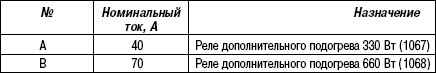 7.7.4 Одиночное реле (1524) Renault Megane 2