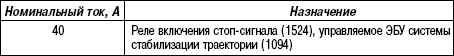 7.7.4 Одиночное реле (1524) Renault Megane 2