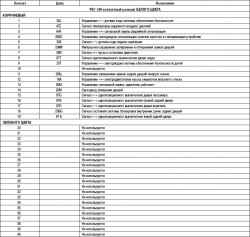 7.7.5 ЦЭКБС (645) Renault Megane 2
