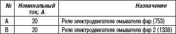 7.7.9 Блок реле (784) Renault Megane 2
