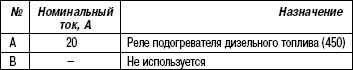 7.7.10 Блок реле (299) Renault Megane 2