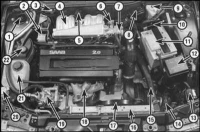 3.3 График технического обслуживания автомобиля Saab 9000 Saab 9000