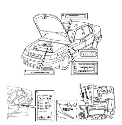 1.3 Идентификационные номера автомобиля Saab 95