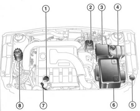 2.0 Настройки и текущее обслуживание автомобиля Saab 95