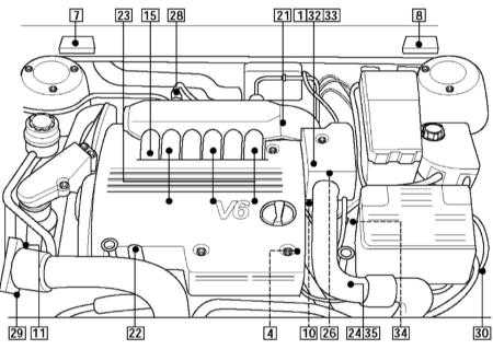 5.3.1 Система питания бензиновых двигателей Saab 95