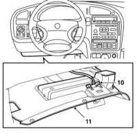 12.2.3 Снятие и установка панели приборов и её компонентов Saab 95