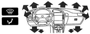 14.4.1 Устройства обеспечения комфорта Saab 95