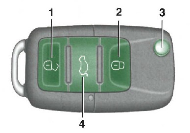 1.4 ����� ����� ����� 2000-2007 ����