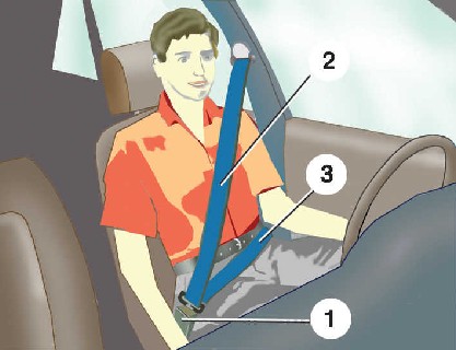 1.10 ����� ������������ ����� ����� 2000-2007 ����