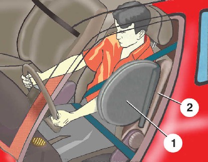 1.11.2 ������� ������� ������������ ����� ����� 2000-2007 ����