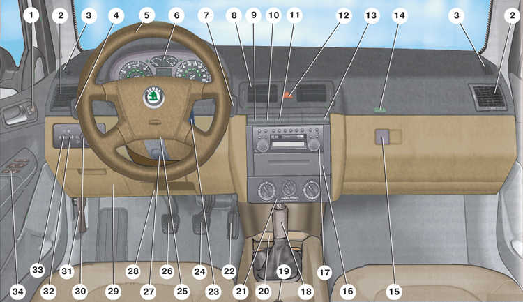 1.15 ������ ���������� ����� ����� 2000-2007 ����