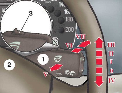 1.22 ���������� ������������� ����� ����� 2000-2007 ����